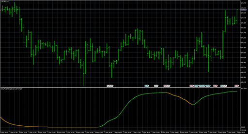 Schaff tcd RSIの表示画像